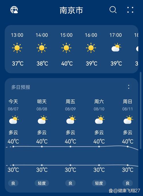 南京天气分时段预报，南京天气逐时？  第4张