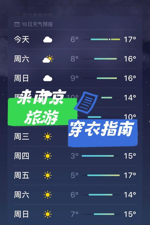 南京天气分时段预报，南京天气逐时？  第6张