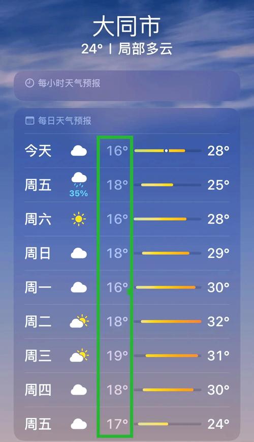 大同云州30天天气，山西省云州区天气预报  第2张