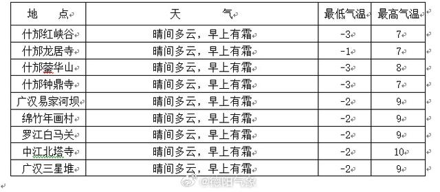 德阳精准天气30天？德阳天气天气？  第3张