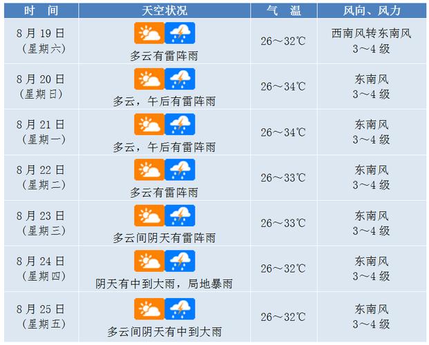 德阳精准天气30天？德阳天气天气？  第6张