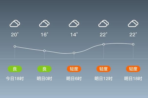 河南天气预报不准吗，河南天气怎么回事？  第2张