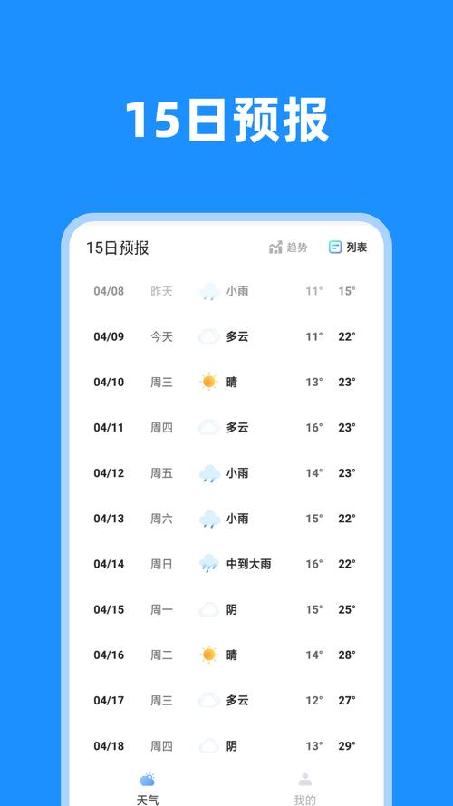 河南天气预报不准吗，河南天气怎么回事？  第5张