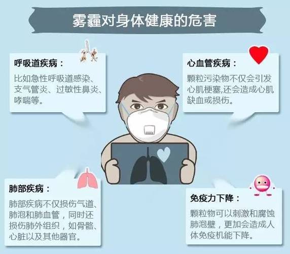 雾霾天气造成的影响，雾霾天气严重影响人们的生活和健康？  第3张