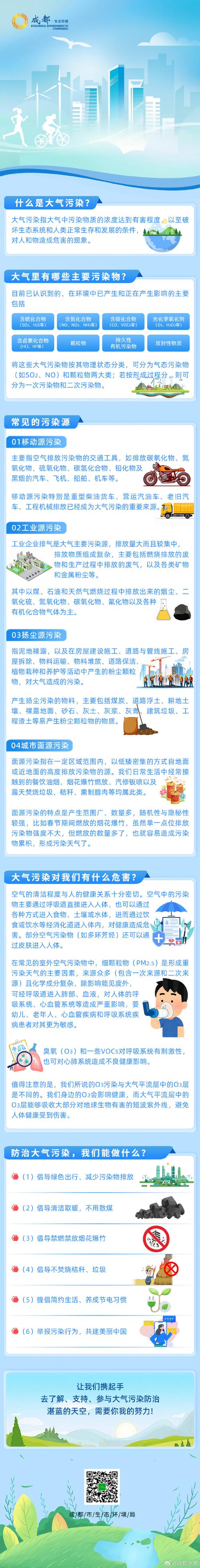 雾霾天气造成的影响，雾霾天气严重影响人们的生活和健康？  第6张