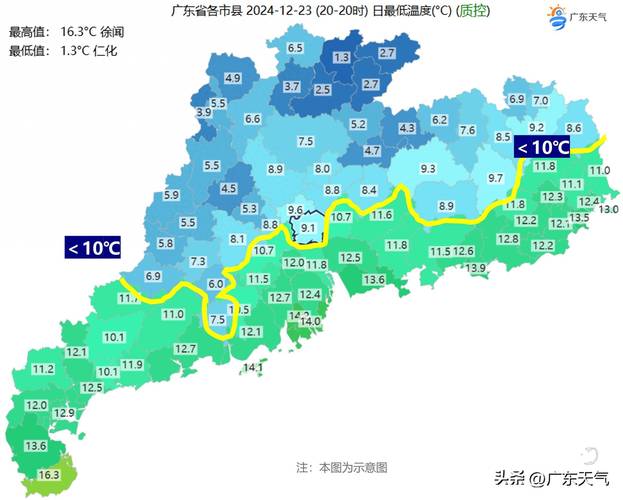佛山天气三水5o天，佛山三水天气40天？  第5张