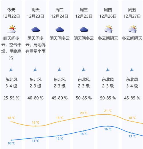 深圳天气属于哪个步，深圳天气属于什么天气？  第3张