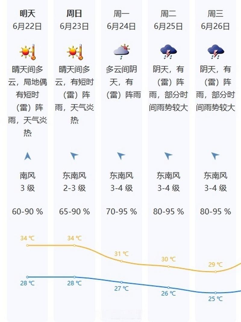 深圳天气属于哪个步，深圳天气属于什么天气？  第5张