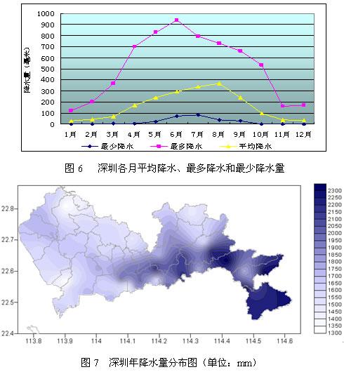 深圳天气属于哪个步，深圳天气属于什么天气？  第6张