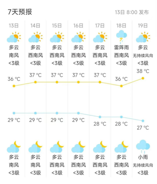 赣州天气预报三十天，江西省赣州市未来30天天气预报？  第2张