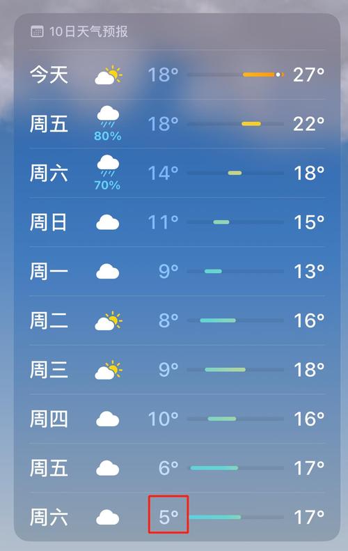 赣州天气预报三十天，江西省赣州市未来30天天气预报？  第3张