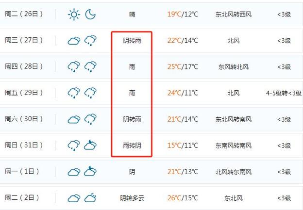 吉安天气30天预报？吉安天气30天预报最新？  第2张