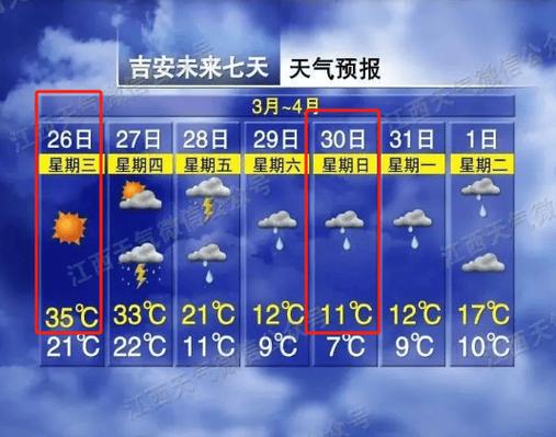 吉安天气30天预报？吉安天气30天预报最新？  第6张