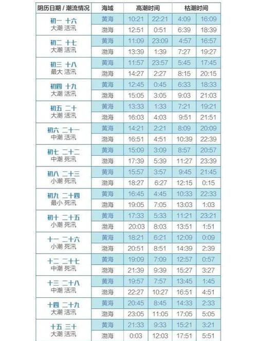 建湖天气预报10天，建湖天气实时播报？  第1张