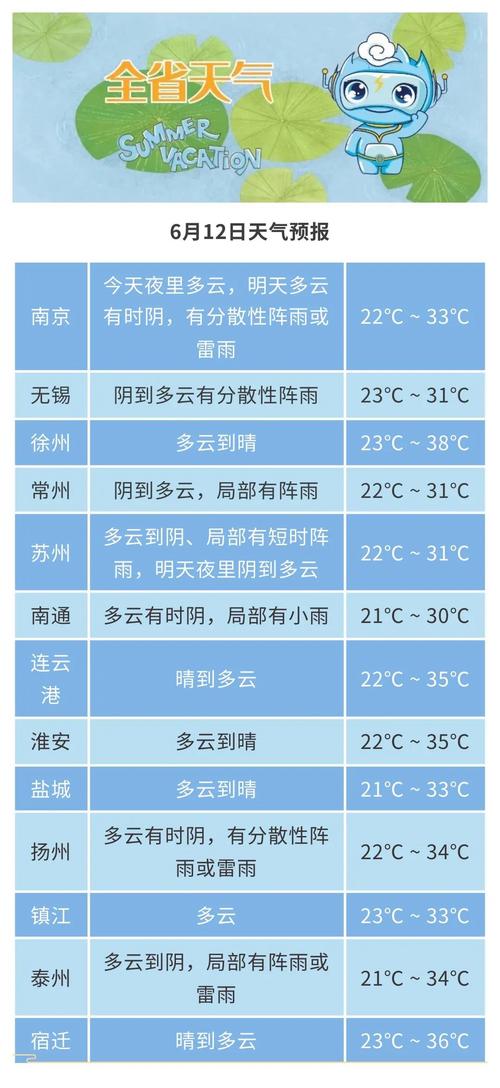 盐城五月份天气预报，盐城五月份温度？  第4张