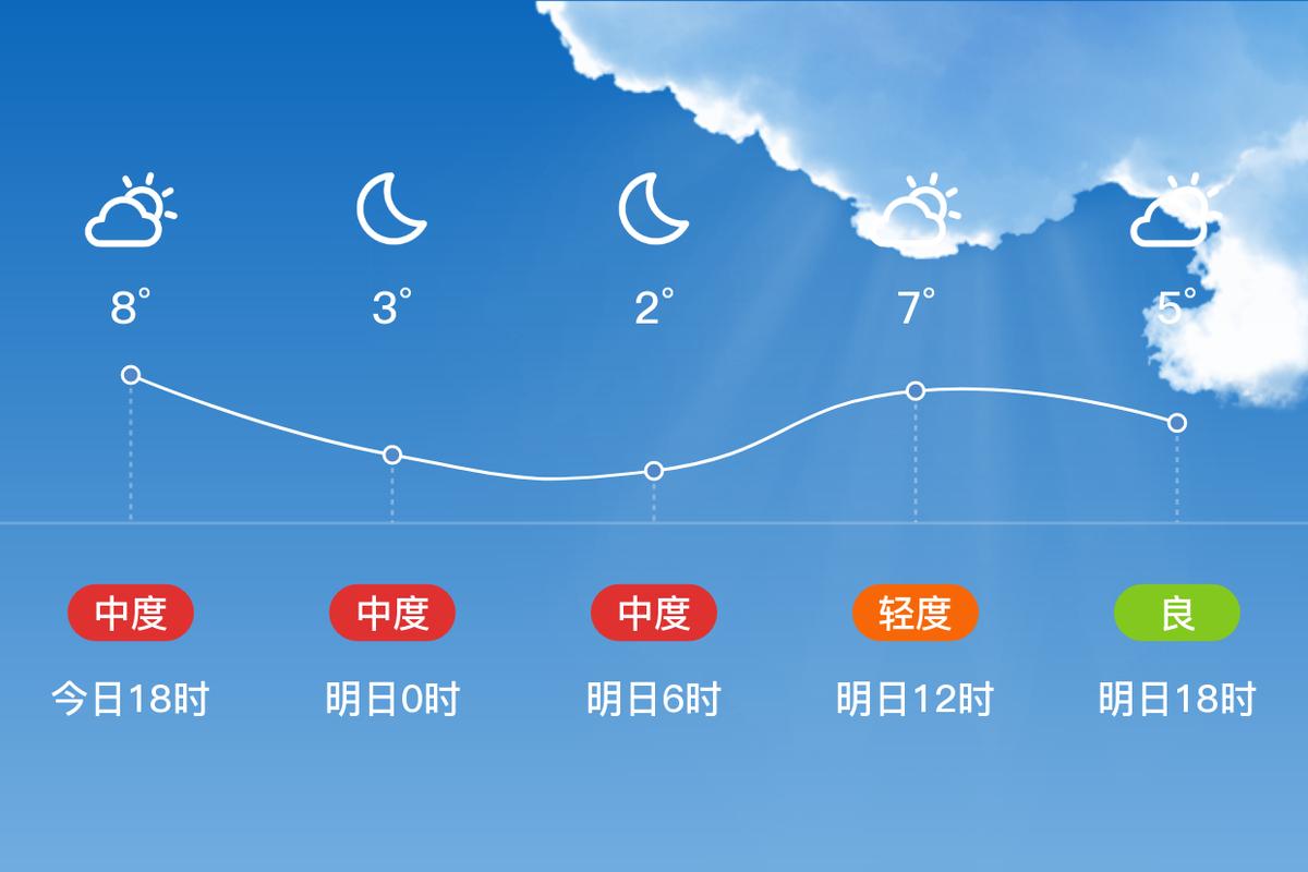 盐城五月份天气预报，盐城五月份温度？  第6张