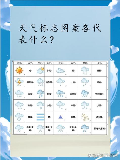 空间天气中的雨是指，空间天气所说的风是哪一项  第2张