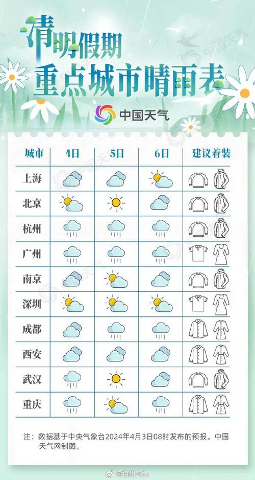 空间天气中的雨是指，空间天气所说的风是哪一项  第3张