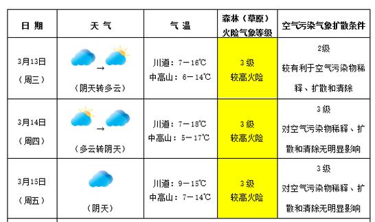 空间天气中的雨是指，空间天气所说的风是哪一项  第5张