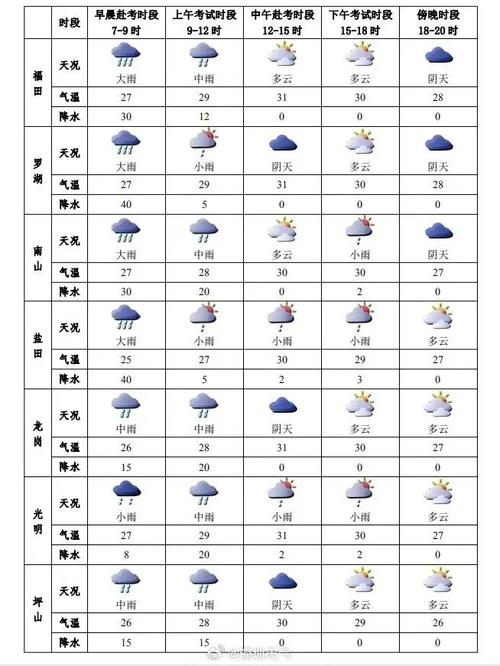 空间天气中的雨是指，空间天气所说的风是哪一项  第6张
