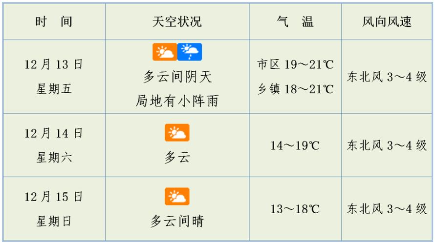 海南海口天气潮湿吗？海口天气潮湿吗?？  第1张