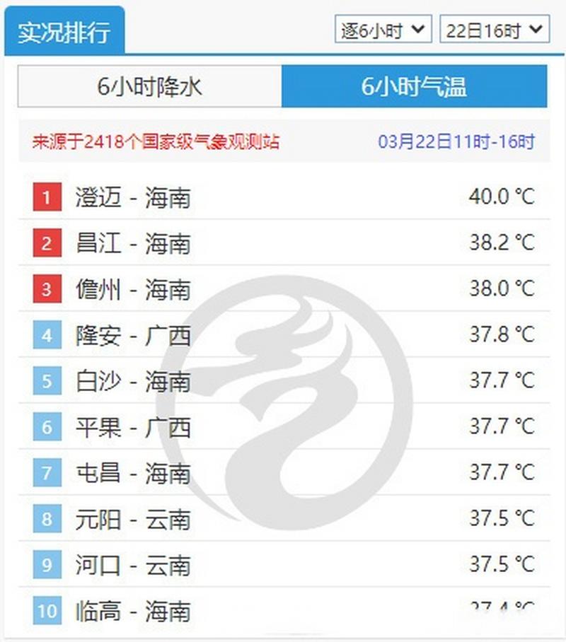 海南海口天气潮湿吗？海口天气潮湿吗?？  第2张