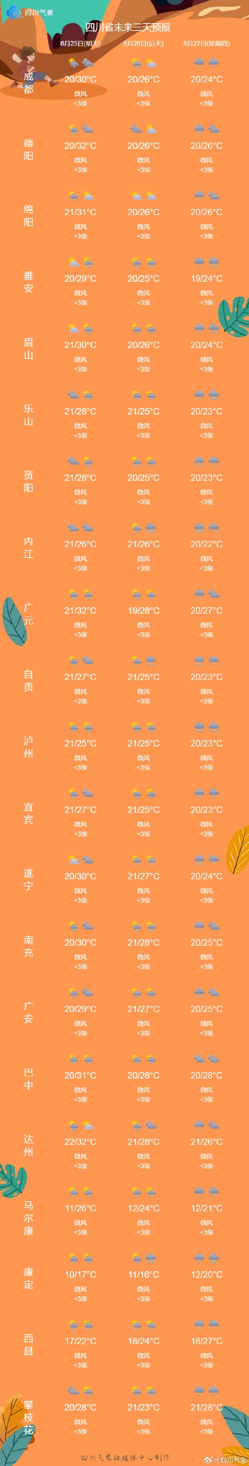 南充未一周天气预报？南充未来一个星期天气预报？  第1张
