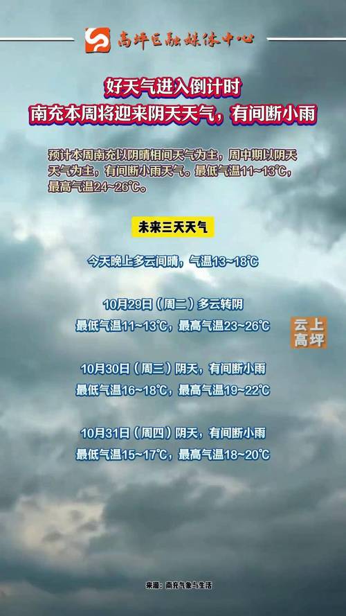 南充未一周天气预报？南充未来一个星期天气预报？  第6张