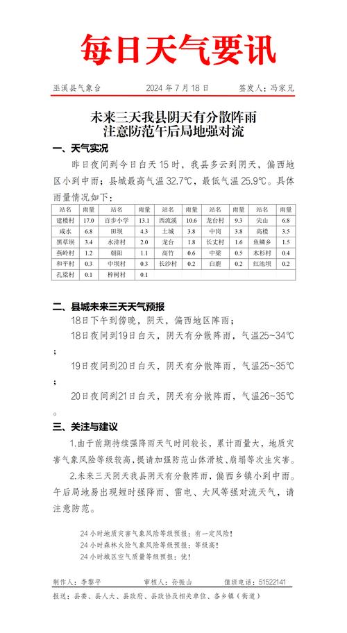 宝坻60天天气预报，宝坻天气预报40天  第1张