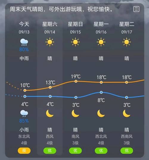 宝坻60天天气预报，宝坻天气预报40天  第2张
