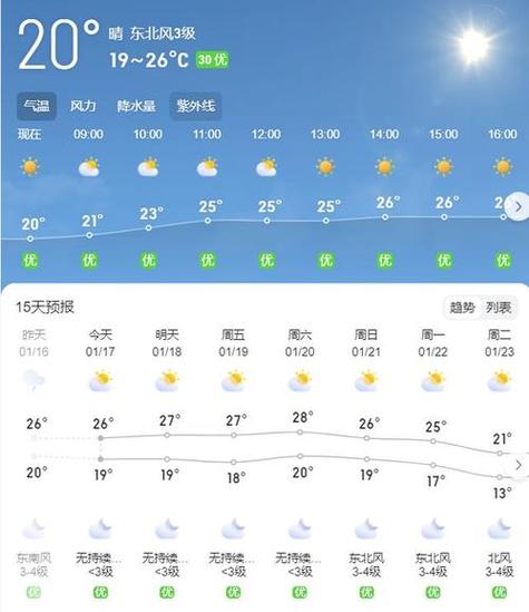 十月底三亚天气热么，十月份三亚什么温度  第1张