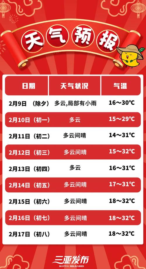 十月底三亚天气热么，十月份三亚什么温度  第3张
