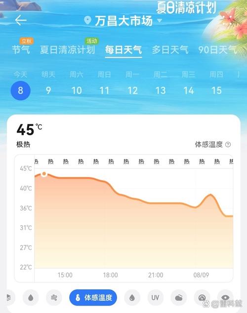 十月底三亚天气热么，十月份三亚什么温度  第5张