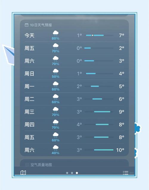 广西未来15天天气？广西未来15天天气预报最准确？  第4张