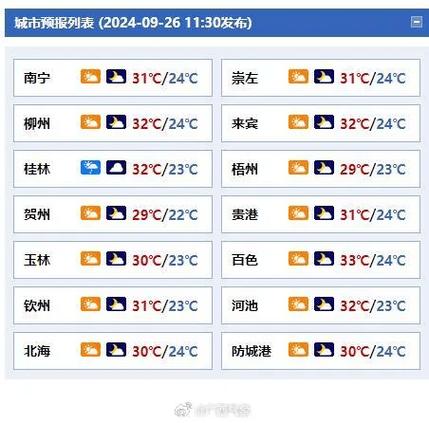 广西未来15天天气？广西未来15天天气预报最准确？  第5张