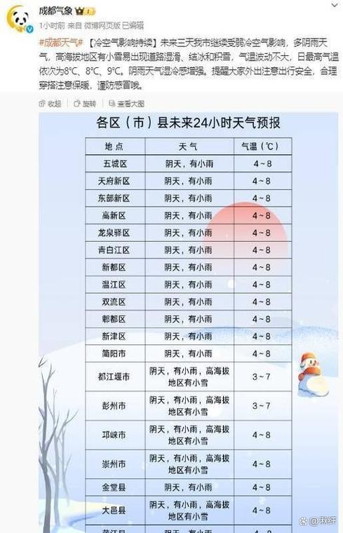 成都郫都区天气情况，中国四川省成都市郫都区天气？  第1张