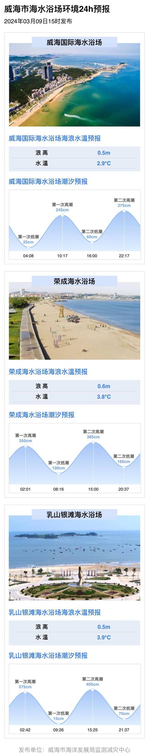 山东东海洋天气预报？山东东海洋天气预报15天？  第3张