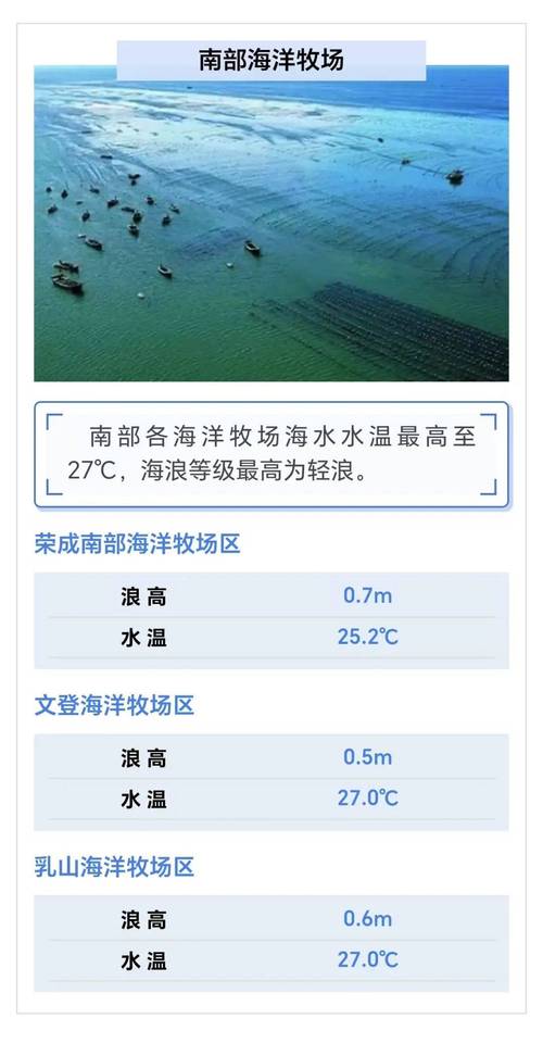 山东东海洋天气预报？山东东海洋天气预报15天？  第4张