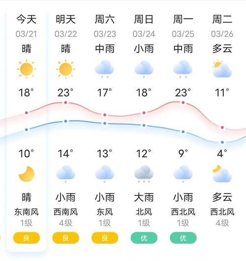 盘锦天气情况近几天，盘锦天气预报详情？  第4张