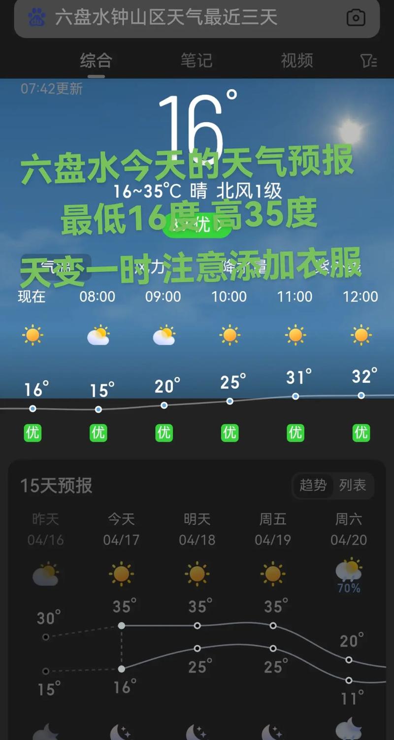 盘锦天气情况近几天，盘锦天气预报详情？  第3张