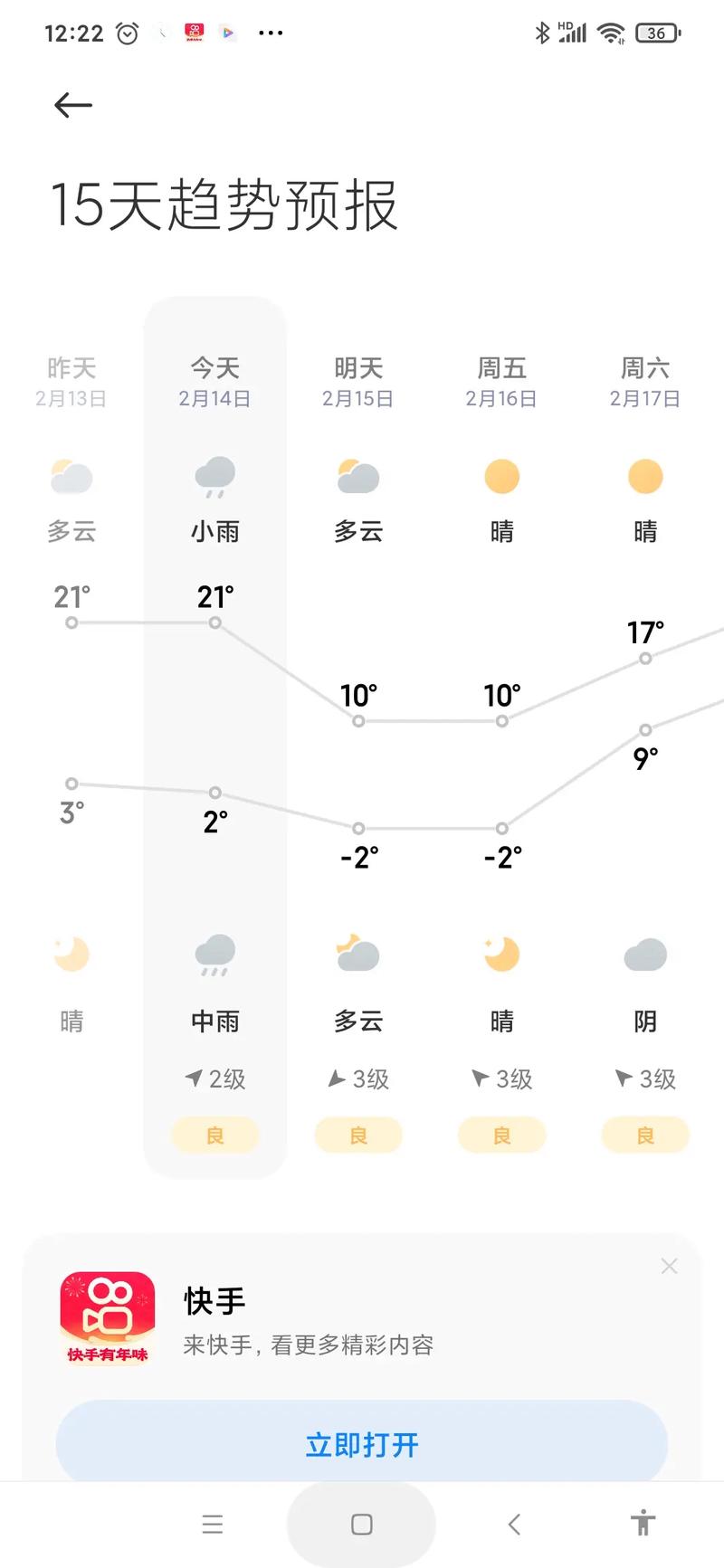 阜阳近三天天气预报，阜阳近一周天气预报  第1张