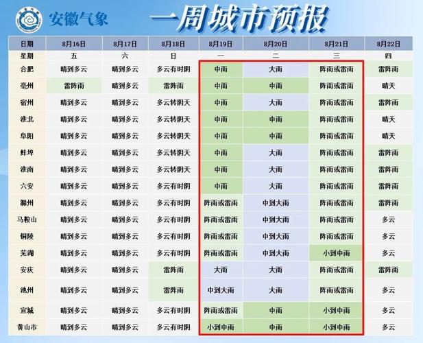 阜阳近三天天气预报，阜阳近一周天气预报  第3张