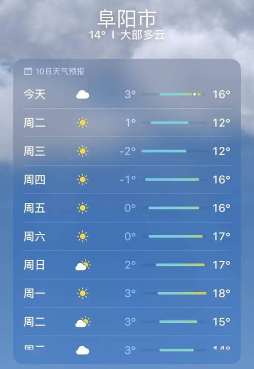 阜阳近三天天气预报，阜阳近一周天气预报  第6张