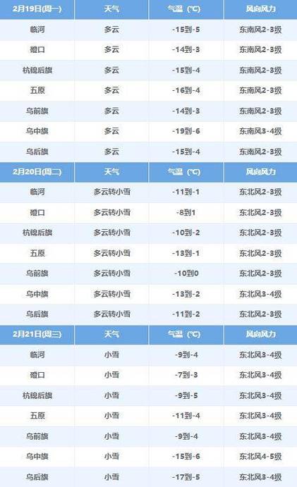 宁城未来一个月天气？宁城未来一周天气情况？  第3张