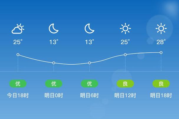 宁城未来一个月天气？宁城未来一周天气情况？  第2张