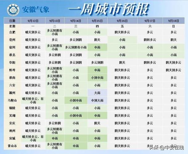 巢湖气象台天气预报，巢湖市天气预报？  第1张
