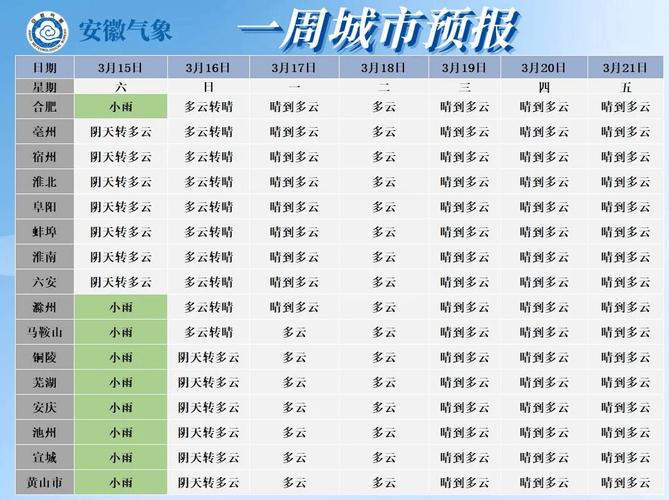 巢湖气象台天气预报，巢湖市天气预报？  第4张