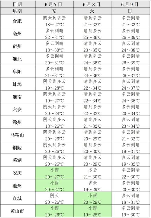 巢湖气象台天气预报，巢湖市天气预报？  第6张