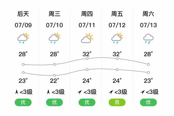 广元市苍溪天气预报，广元市苍溪天气预报苍溪县  第5张