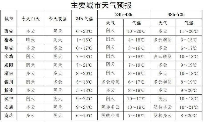 乾县天气15日预报，乾县十五天气预报？  第5张